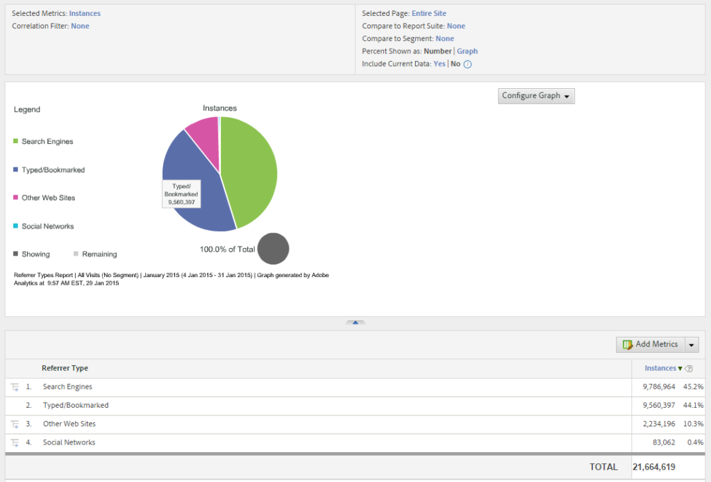 Omniture Referrer Types Report