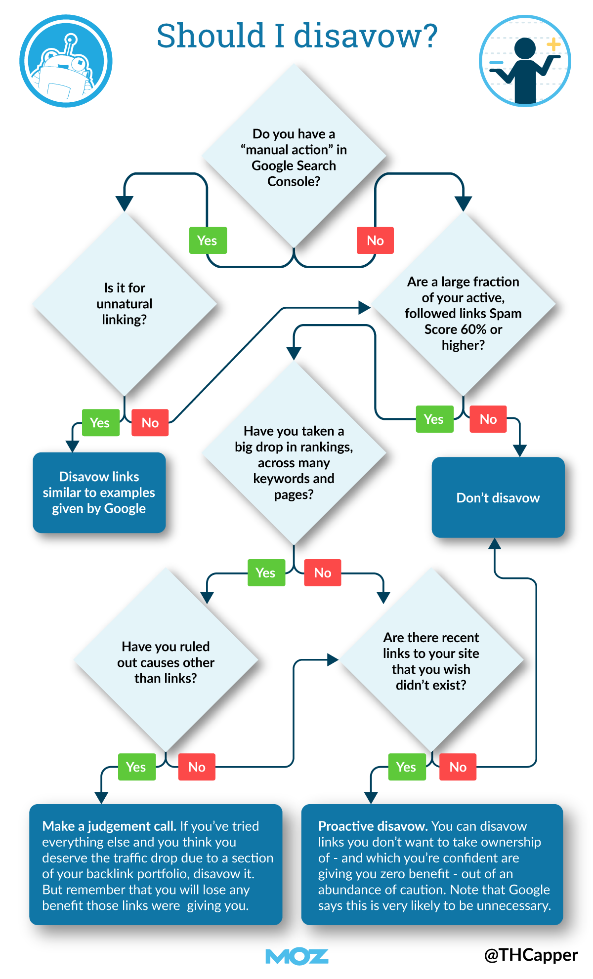 When & how to disavow backlinks in 2021