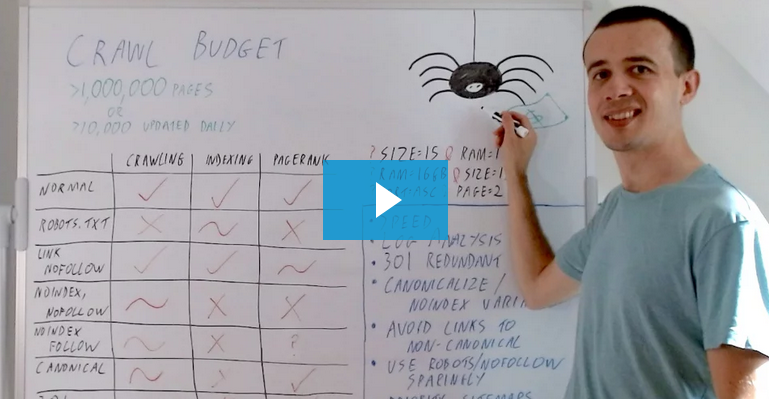 Crawl Budget – Whiteboard Friday