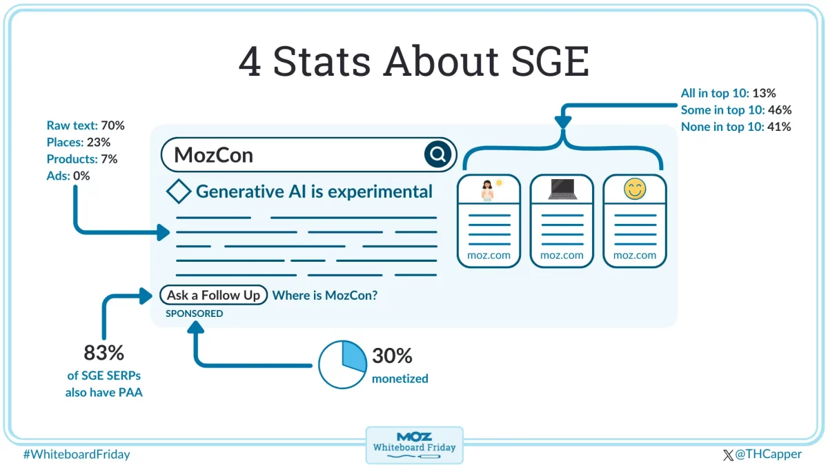 4 Stats About SGE – Whiteboard Friday